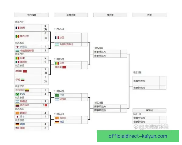 2023 欧洲U17锦标赛分组出炉，各队争夺晋级名额值得关注