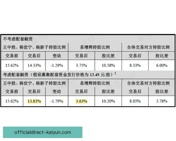 奇尔韦尔在新赛季逐渐展现技术全面性，表现备受关注。
