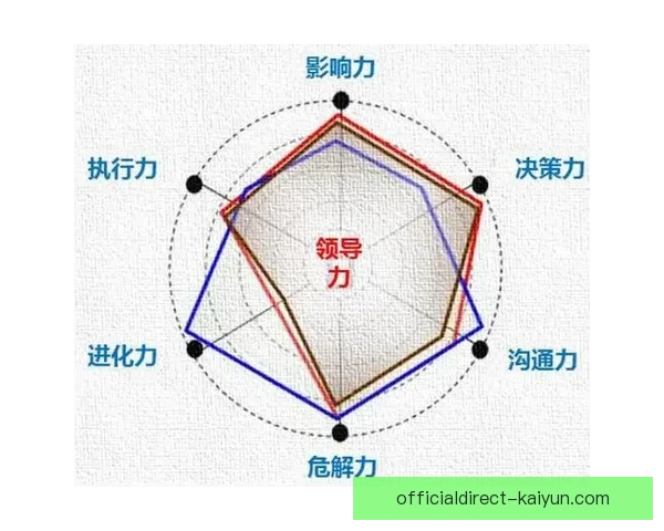 达尼洛的领导力评价显示其在场上的表现稳健，具备较强的指挥能力和团队凝聚力
